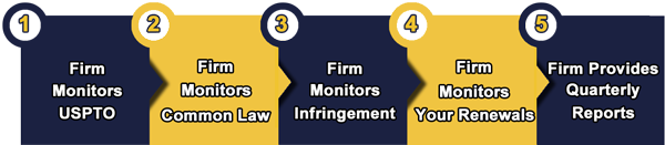 Trademark-Monitoring-V3